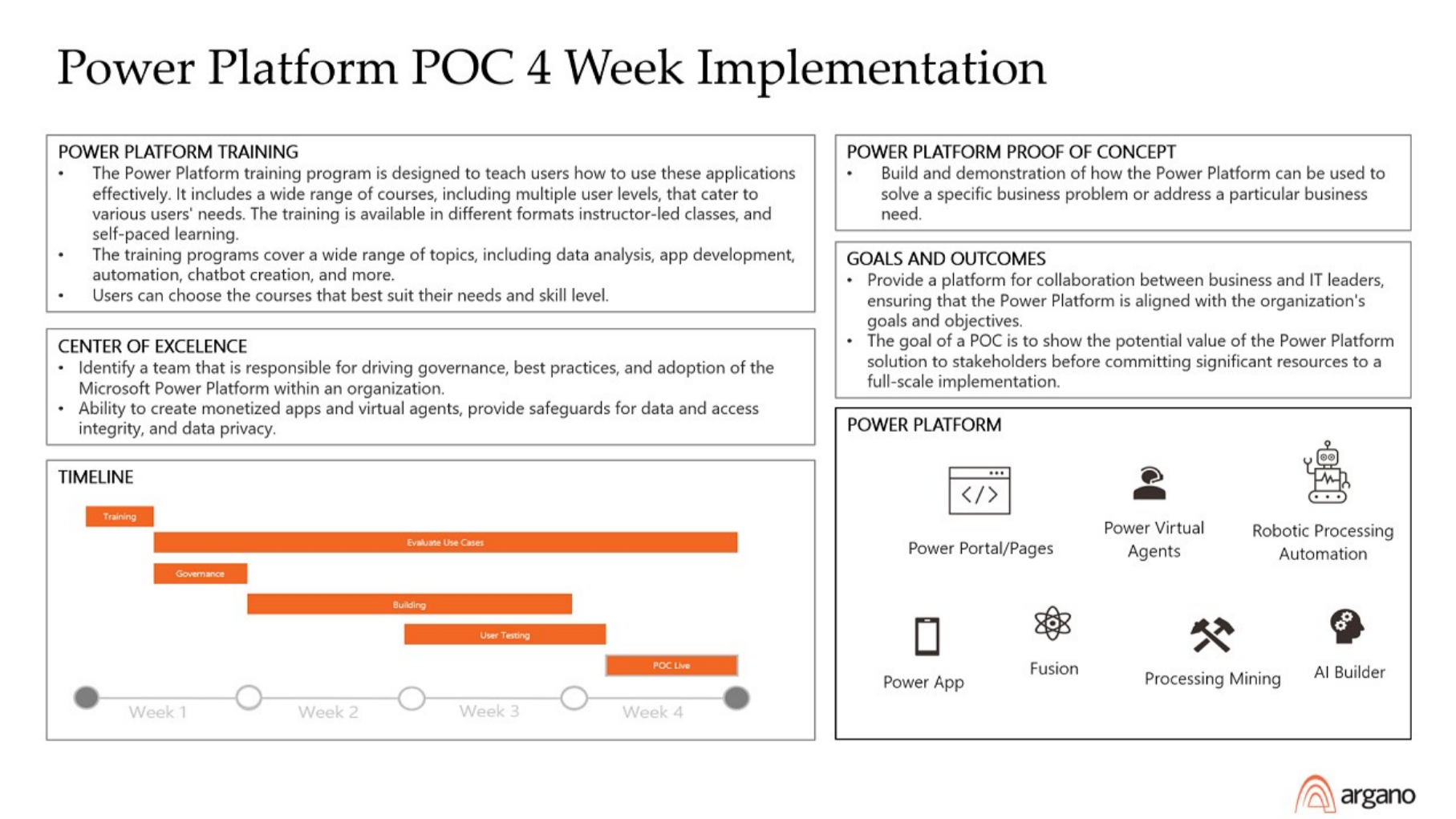 Power Platform POC